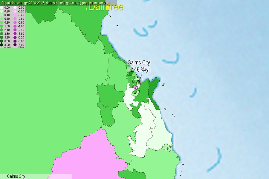 Cairns City population (SA2)
