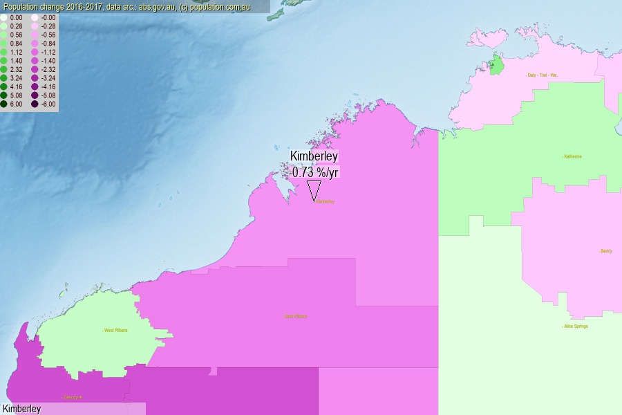 Kimberley population (SA3)